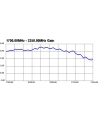 Antena DELOCK 88879 (Wewnętrzna  Zewnętrzna; odkręcana; 3 dBi) - nr 23