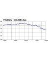 Antena DELOCK 88879 (Wewnętrzna  Zewnętrzna; odkręcana; 3 dBi) - nr 27