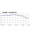 Antena DELOCK 88879 (Wewnętrzna  Zewnętrzna; odkręcana; 3 dBi) - nr 29