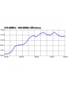 Antena DELOCK 88879 (Wewnętrzna  Zewnętrzna; odkręcana; 3 dBi) - nr 9