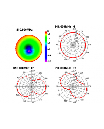 Antena DELOCK 88879 (Wewnętrzna  Zewnętrzna; odkręcana; 3 dBi)