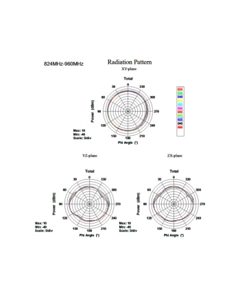Antena DELOCK 88416 (Wewnętrzna  Zewnętrzna; odkręcana; 3.5 dBi) nr 2