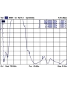 Antena DELOCK 88416 (Wewnętrzna  Zewnętrzna; odkręcana; 3.5 dBi) - nr 23