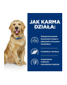 Karma Hill's PD Diet Canine j/d Kurczak (12 kg ) - nr 6