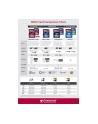 Pamięć SECURE DIGITAL TRANSCEND SDHC10 Card 8GB TS8GSDHC10 Class 10 - nr 25