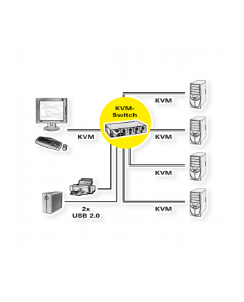 Secomp ROLINE KVM Switch,DP,USB,4 Ports,black (14.01.3329) nr 2