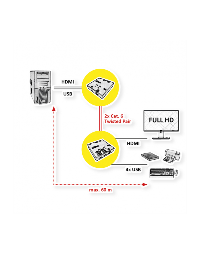 Value KVM extension via Cat.6 - HDMI - 4x USB 60m - 22 x 84 x 78 mm (14.99.3041) główny