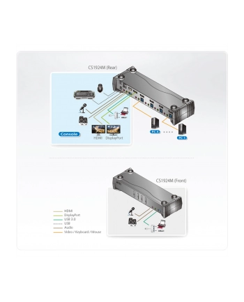 ATEN CS1924M KVMP Switch - KVM / Audio / USB Switch - 4 x KVM / Audio / USB - 1 Local User - Desktop (CS1924M-AT-G) nr 2