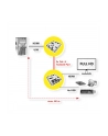 Value KVM extension via Cat.6 - HDMI - 4x USB 60m - 22 x 84 x 78 mm (14.99.3041) - nr 12