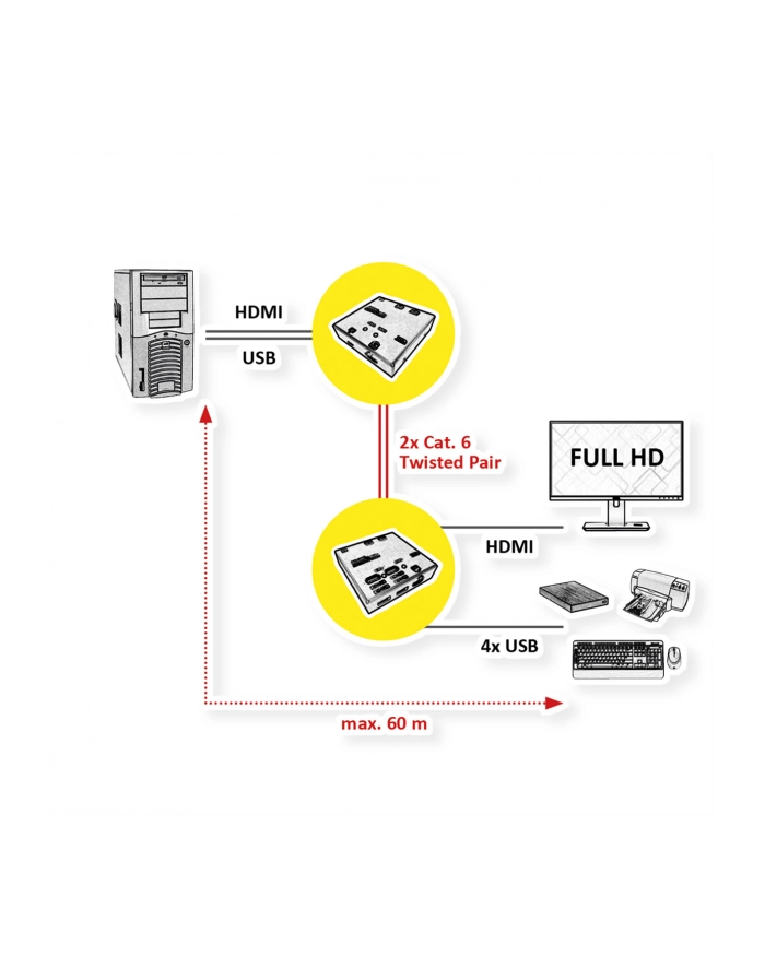 Value KVM extension via Cat.6 - HDMI - 4x USB 60m - 22 x 84 x 78 mm (14.99.3041) główny
