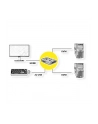 VALUE KVM Switch ''Star'', 1U - 2 PCs, HDMI, USB (14.99.3250) - nr 13