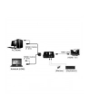 VALUE KVM Switch ''Star'', 1U - 2 PCs, HDMI, USB (14.99.3250) - nr 14