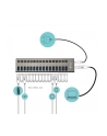i-tec Hub USB3.0 z ładowaniem, 16 portów, 90W - nr 19